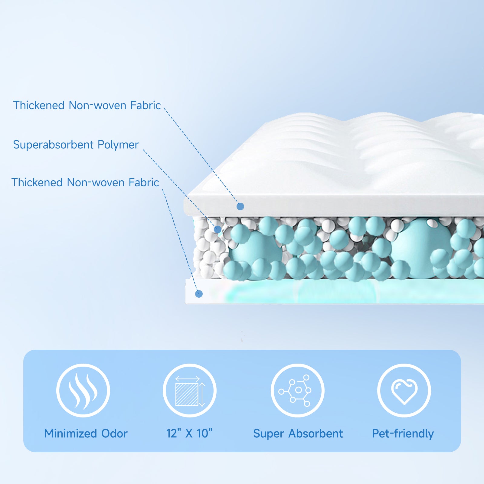 Easy Clean Pet Quick Absorbent Sheets