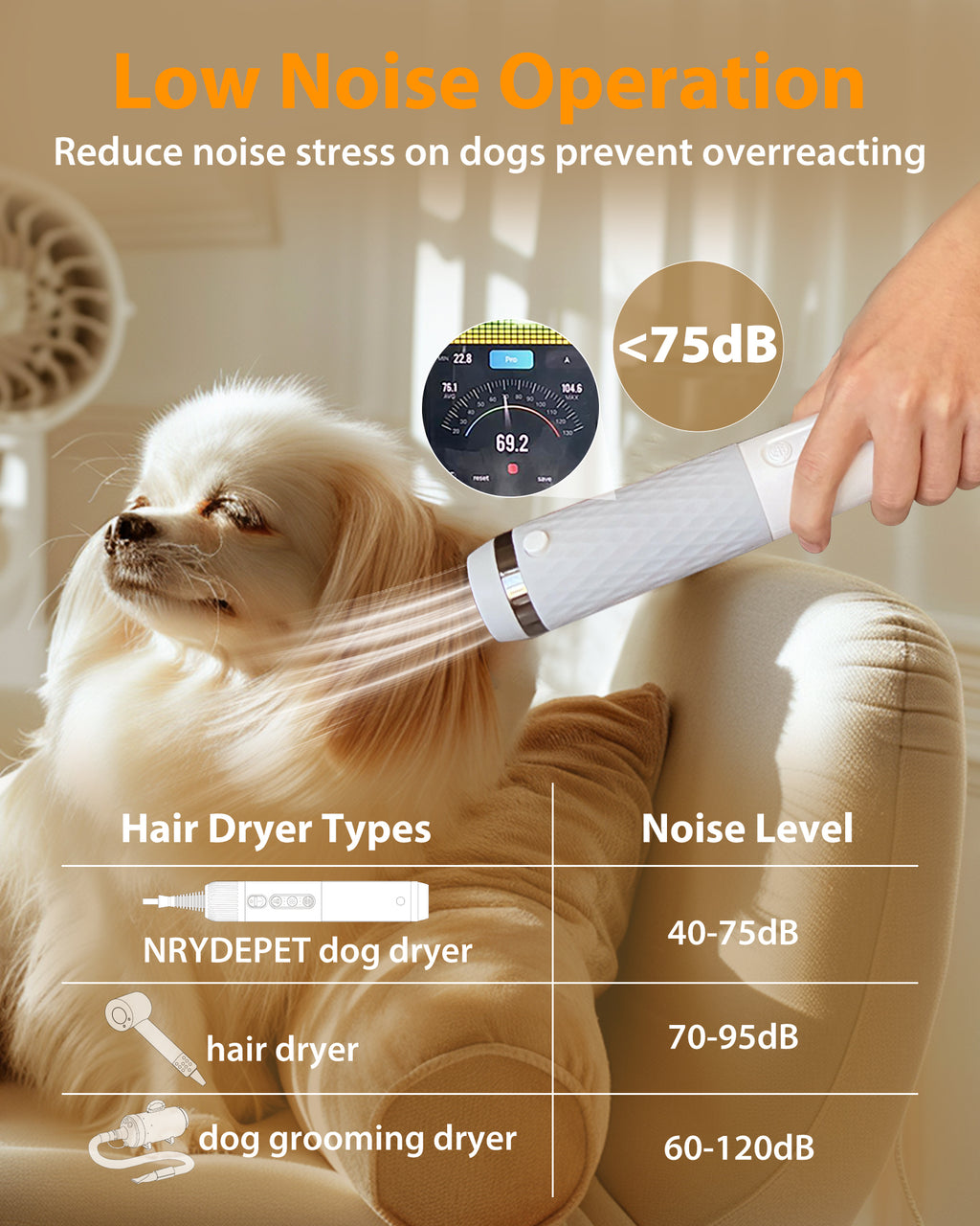Handhold Portable High Velocity Hair Dryer for Dogs