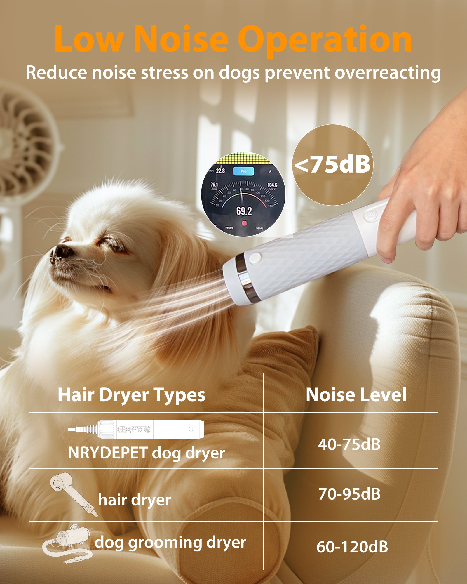 Handhold Portable High Velocity Hair Dryer for Dogs